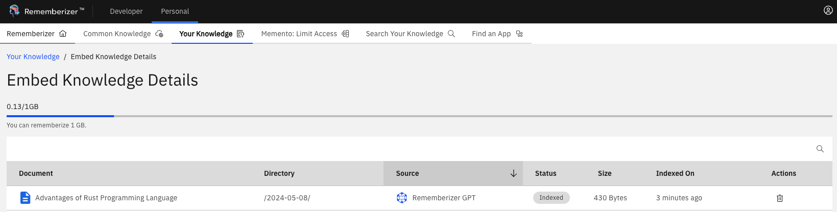 detalle del conocimiento integrado